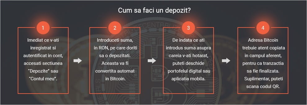 bitcoin depunere coduri bonus)